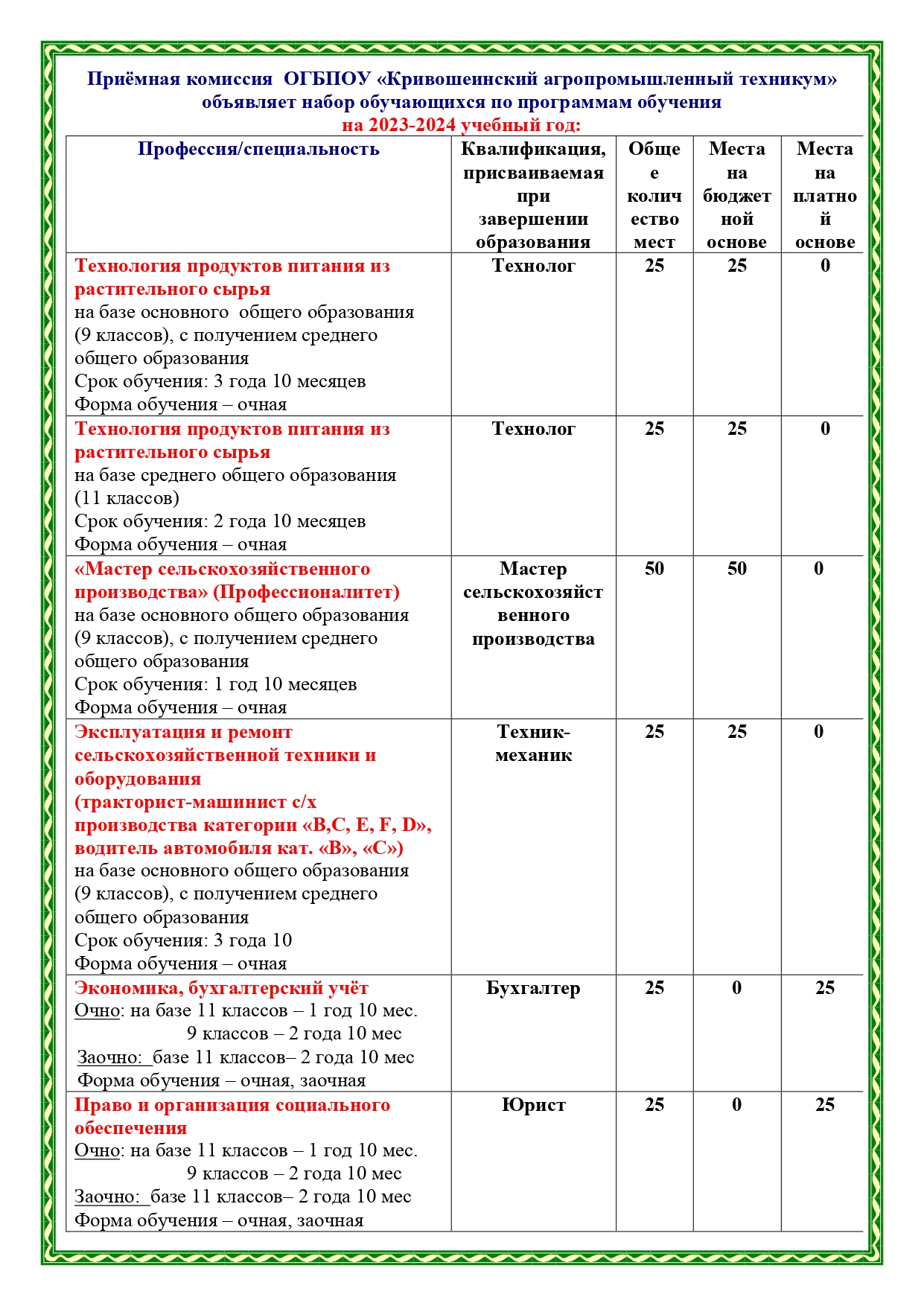 Набор 2023 Кривошеино ⁄ Кривошеинский агропромышленный техникум